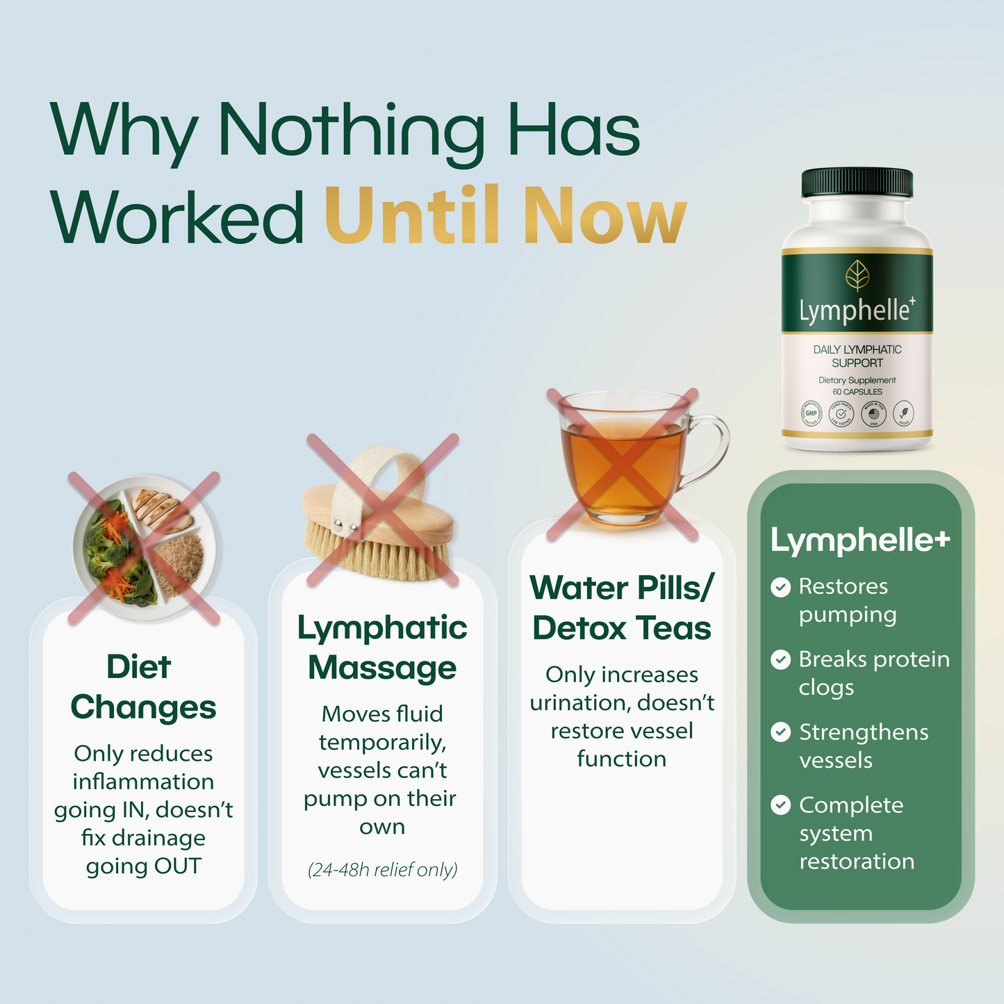 New Maximum Potency Formula - Lymphatic Drainage Capsules by Lymphelle™